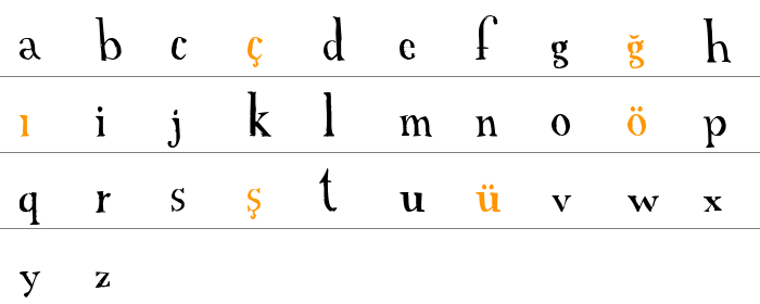 A Font with Serifs Küçük Harfler