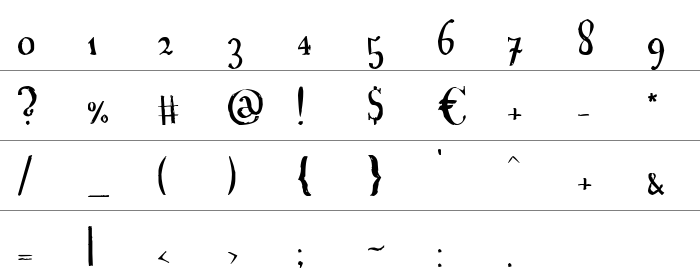 A Font with Serifs Rakam ve İşaretler