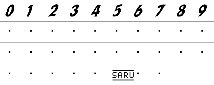 Flag (sRB) Rakam ve İşaretler