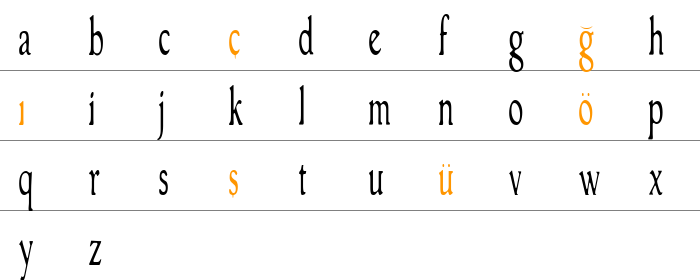 GranthamLightCondensed Küçük Harfler