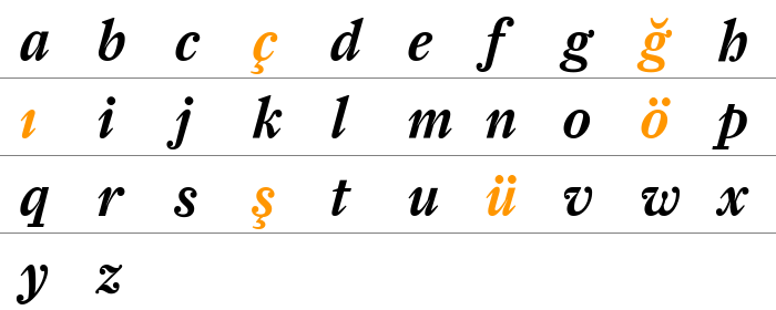 FarnhamDisplay-MediumItal Küçük Harfler