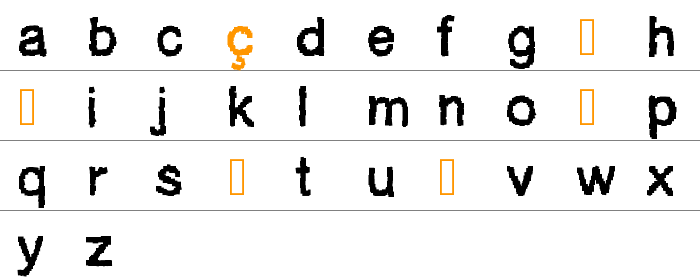 Ablocky Font Küçük Harfler