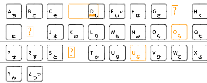 Apple Japanese Keyboard Büyük Harfler