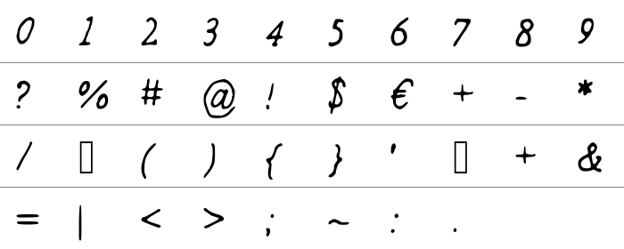 Drew Handwriting Rakam ve İşaretler