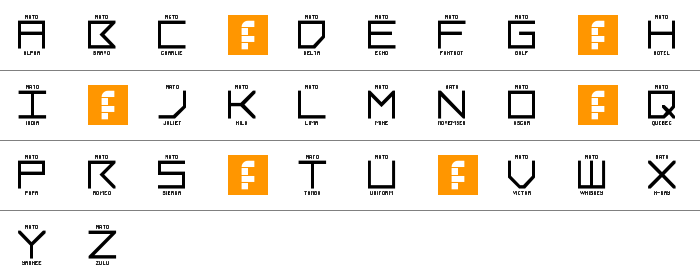 LNR Phonetic Alphabet Büyük Harfler