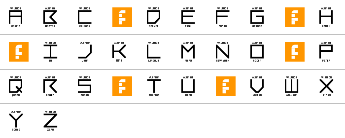 LNR Phonetic Alphabet Küçük Harfler