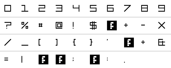 LNR Phonetic Alphabet Rakam ve İşaretler