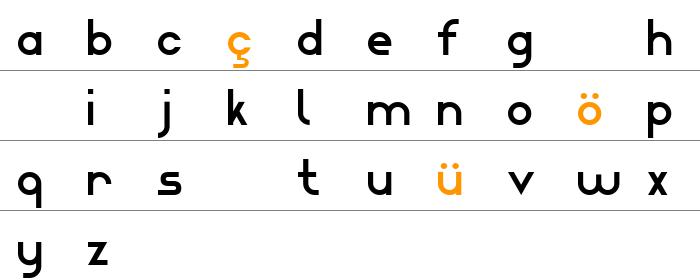 Modern Sans Serif 7 Küçük Harfler