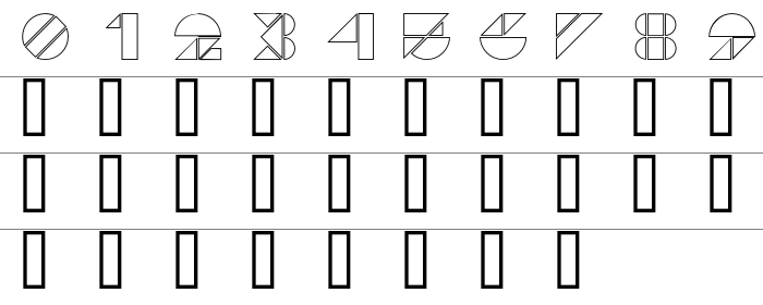 Pangraph Rakam ve İşaretler