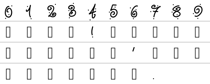 PW Curves And Dots Rakam ve İşaretler