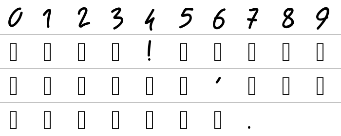 PW Rounded Script Rakam ve İşaretler