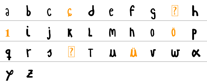 Woodcutter Simple Font Küçük Harfler